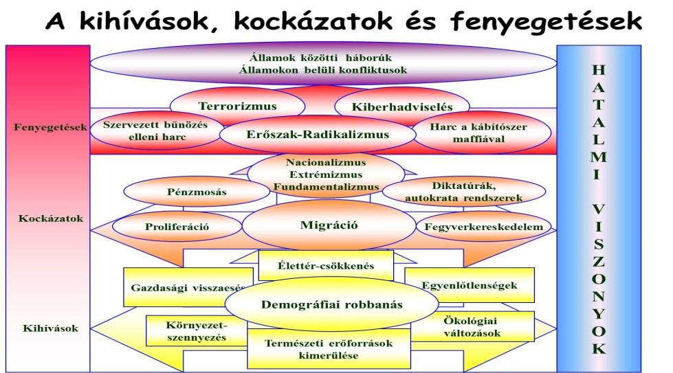 az állami, politikai akarat meglétét, és értékelnünk kell ezek katonai vonatkozásait a képesség területén.