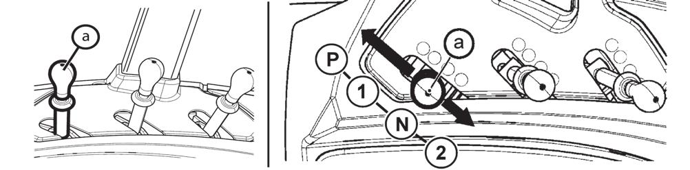 MECHANIKUS HIDRAULIKA Külső hidraulika kör vezérlőkarjának különböző funkciói P+11N017 Az (a) karnak négy állása van: N - Üres állás.