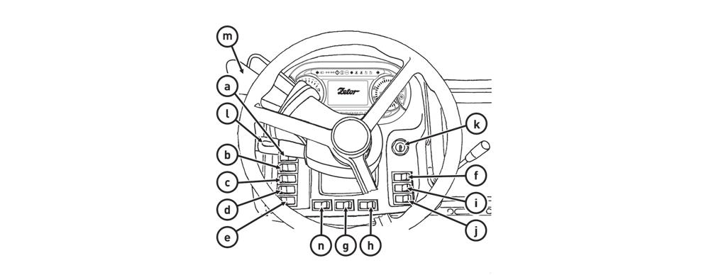 ISMERKEDÉS A TRAKTORRAL Műszerfal panel PPW18N004 a - világítás kapcsoló (kikapcsolva, parkoló, fő) b - tompított fényszóró a traktormaszkban, munkalámpa a fülkén c - ködlámpa kapcsoló (be - ki).