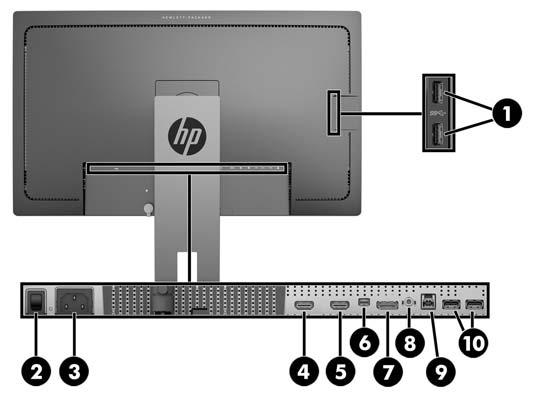 Monitor hátulsó és oldalsó összetevőinek azonosítása Részegység 1 USB 3.