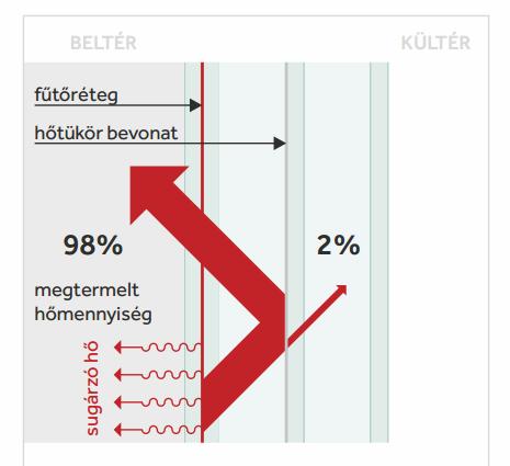 a helyiségek igénye szerint (felhasználó barát) Központilag