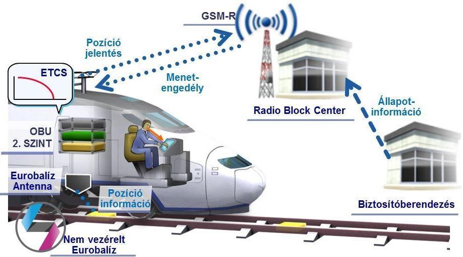 FM Példák III. Elektromechanikus jelfogó probléma megoldása Z-módszerrel A Z jelölésrendszer korlátai (pl. idő kezelés, konkurens viselkedés) A Z-t célszerű egy másik formalizmussal kombinálni (pl.