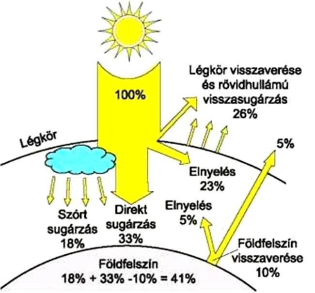 sajátságai, domborzati viszonyok.