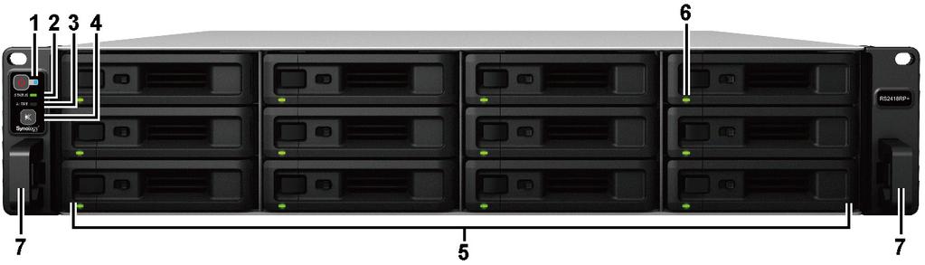 A Synology RackStation áttekintése RS2418+ RS2418RP+ Sorszám Elem neve Hely Leírás 1 Tápkapcsoló gomb és bekapcsolásjelző 2 Állapotjelző 3