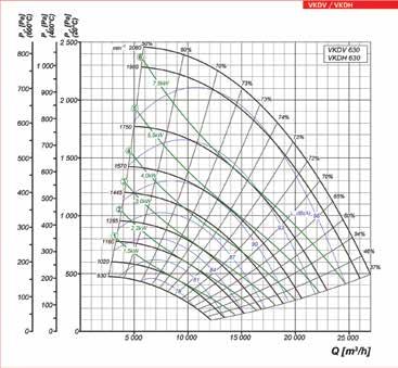 940 Feszültség, 50 Hz (V) Szállított levegő