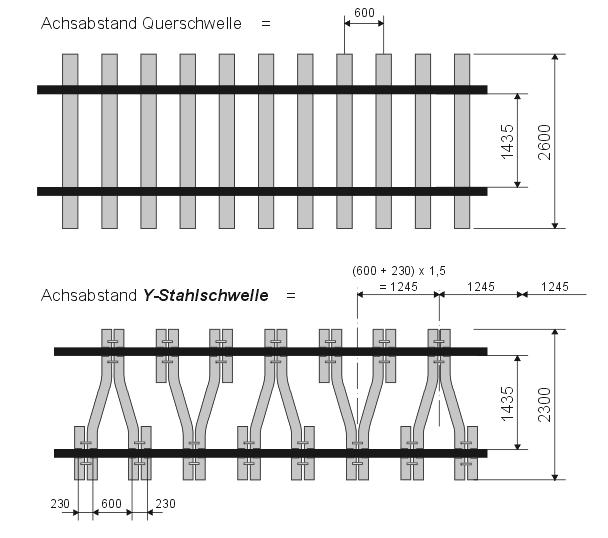 A sín alátámasztásának távolsága Y-aljas vágány esetében Az aljtávolságok alakulása a