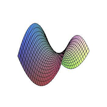 5.. ábr. Az f (x, y) = x4 y 4 x 2 + y 2 függvény 5.2.2. Péld. Az f (x, y) = sin ( xy ) ((x, y) R2, xy ) függvénynek nem létezik (, ) pontbn htárértéke.