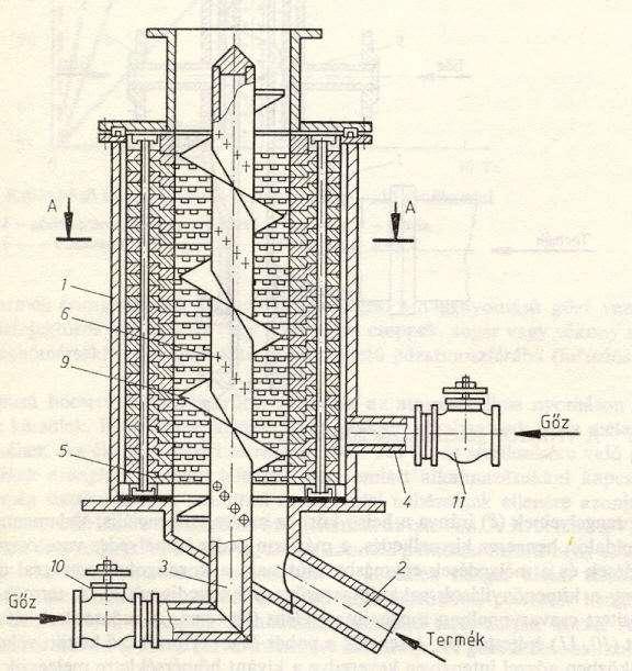 tartás töltéshez Hőkezelés alapvető ellentmondásának kezelése Feltétlenül szükséges