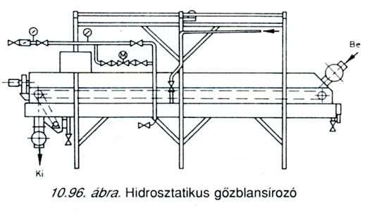 Paradicsom feldolgozás: előmosás Paradicsom feldolgozás: blansírozás rámpa tartály