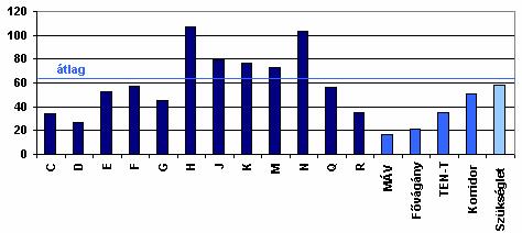 EU tagvasutak infrastruktúra