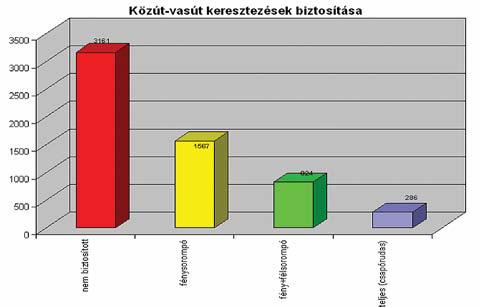 A közútivasúti szintbeni keresztezések