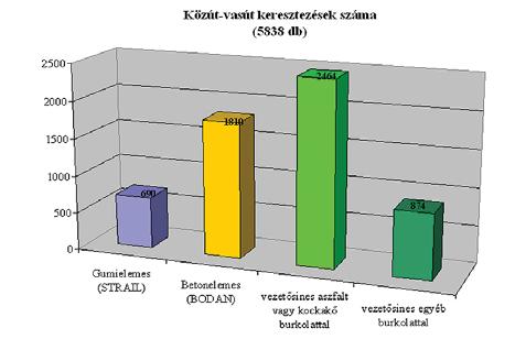 A közúti vasúti szintbeni keresztezések