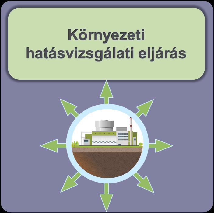 Környezeti hatásvizsgálati eljárás Vizsgálatok célja meghatározni az atomerőművi blokkok egyes életciklus szakaszaiban környezetre gyakorolt hatásukat A Környezeti Hatástanulmány (KHT) tartalma: