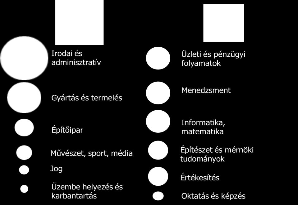 A DIY (Do It Yourself, vállalkozói) mentalitás beépítése szintén elengedhetetlen lesz a jövőben, ennek során a munkatársaknak nagyobb egyéni felelősséget kell vállalniuk a problémák megoldásában és a