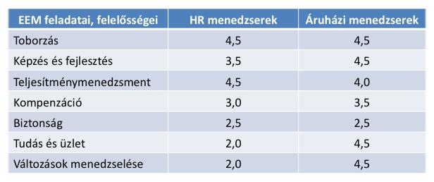 helyzetét, lehetőségeit. Ennek érdekében tanácsadót is fogadott, hogy a segítségével értékelhesse a szervezet erősségeit és gyengeségeit.