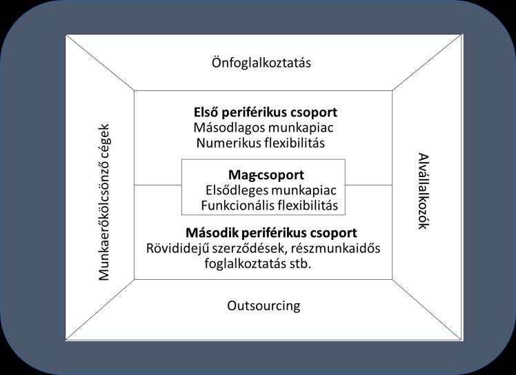 A kihelyezés (outsourcing) olyan megoldás, amelyben a cégek a fő tevékenységi körbe nem tartozó (belül nem gazdaságosan megoldható) funkciókat kiszervezik a vállalatból, azt feltételezve, hogy ez a