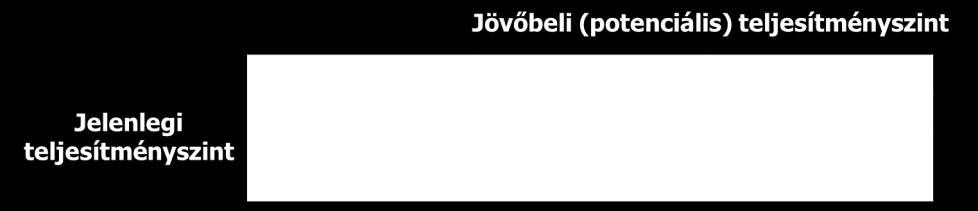 . A legjobb értékelő rendszer sem nyújtja a tőle elvárt eredményeket, ha azokat nem tudják hasznosítani.