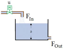 t mx = K P x e x+k I x e xdτ K D x + mg 0 Figyelembe véve, hogy m é x e kontanak, a enti modellt deiválva kapjuk: x + K D m x + K P m x + K I m x = K I m x e Mivel az iányított endzet leíó olyamat