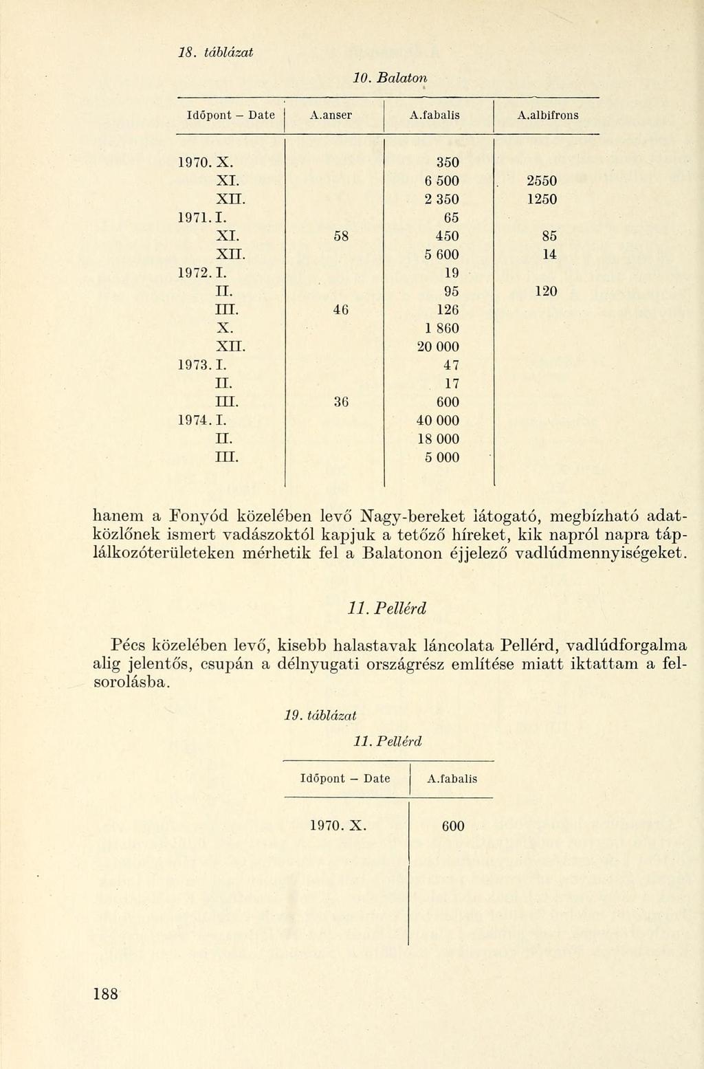 18. táblázat 10. Balaton Időpont Date A.anser A.fabalis A.albifrons 1970. X. XI. xn. 1971.1. XI. XII. 1972 I. II. in.