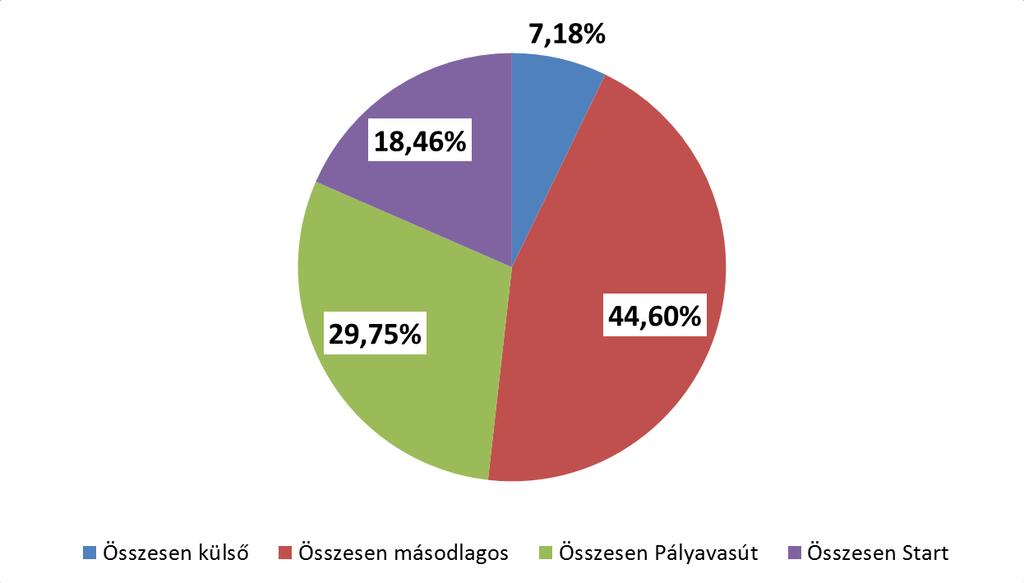 Kinek milyen felelőssége van a PÁVA alapján Megnevezés Összesen 2016. I. félév Összesen 2017 I. félév Eltérés 2017-2016 I.