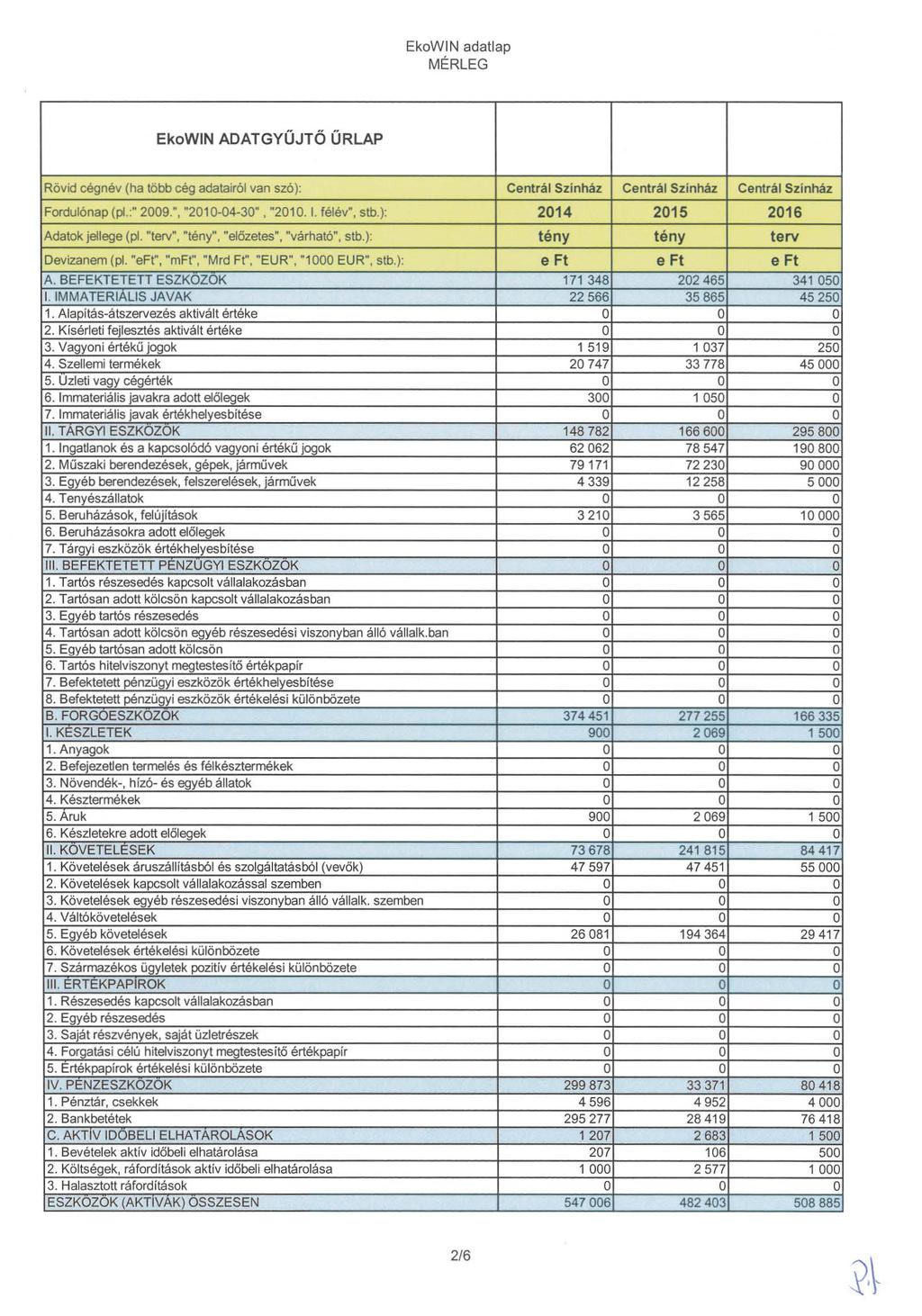 MÉRLEG EkoWIN ADATGYŰJTŐ ŰRLAP Rövid cégnév (ha több cég adatairól van szó): Fordulónap (pl.:" 29.", "21-4-3", "21. 1. félév", stb.): 214 Adatok jellege (pl. "terv", "", "előzetes", "várható", stb.