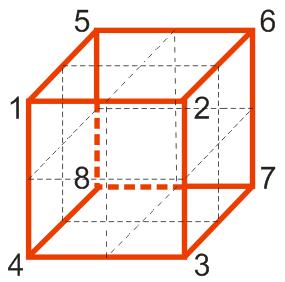 A kavalier-axonometria szerint a z tengelyen 1 -ed rövidüléssel kell felmérni a kocka 2 oldalait, valamint a z tengely 45 (135 ) szöget zár be a másik két tengellyel.