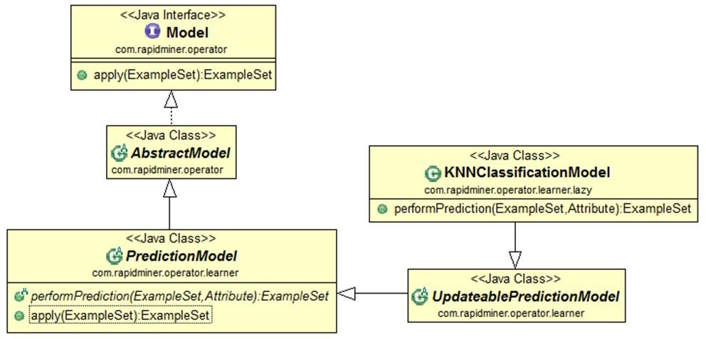 absztrakt függvényt, amit klasszifikációs esetben a KNNClassificationModel definiál. 23.