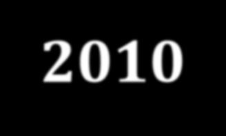 A kutatási programok fókuszai 1995-1997. 1. fázis: Vége az átmenetnek 1999-2001. 2. fázis: Piac és információtechnológia 2004-2006.