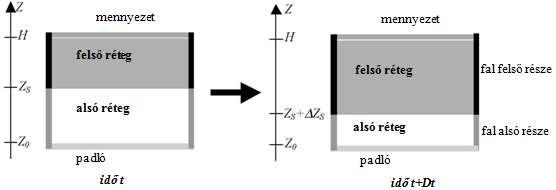 t*max t =.0002 q O 0 t, d / max [óra] X X=1,0 ha tmax > tlim illetve X = tmax. / t*max ha tmax = tlim.