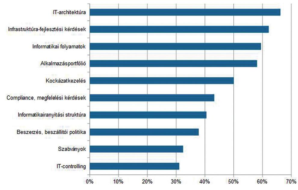 TÉRKÉP az informatika által felkínált megoldásokkal a stratégia erősebb alapokon nyugszik. költségvetést növelő és csökkentő, illetve a stagnáló költségvetésű szervezetek közt.