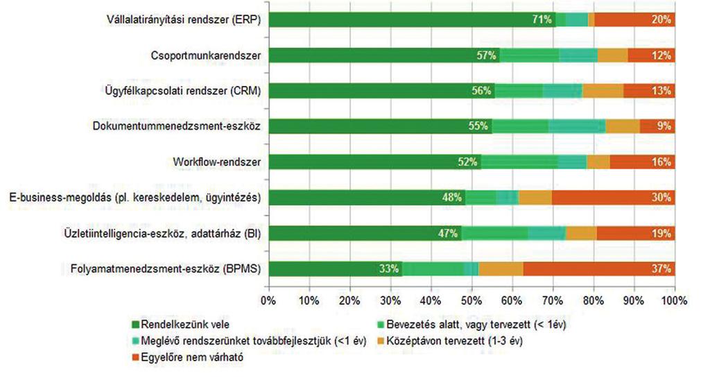 Az IT-terület irányításához szükséges folyamatok és tevékenységek: A szolgáltatásstratégia hosszú távú kérdésekkel foglalkozik (szolgáltatásportfólió, stratégiatervezés, pénzügyi menedzsment).