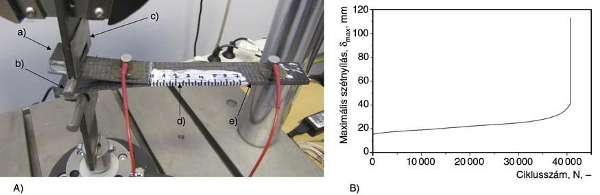veket kémiai g!zlecsapatásos technológiával gyártották, a gyártó adatai alapján átlagos küls! átmér!jük 13 16 nm, hosszuk 1 µm-nél nagyobb, és 99% tisztaságúak. 2.2. Kompozit el!
