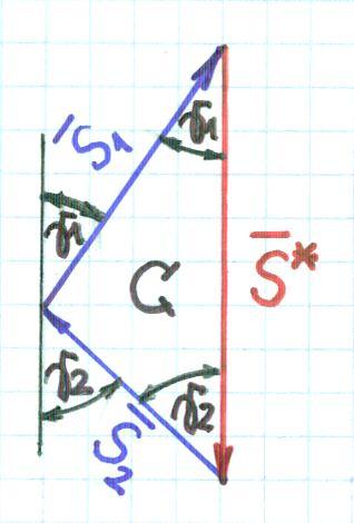 Hasonlóan a B megrövidülése: S l E F Továbbá az ábra szerint: a l, sin b l sin ( ) ( 3 ) Most fejezzük ki a erőket S* - gal! Ehhez tekintsük a ábrát is!