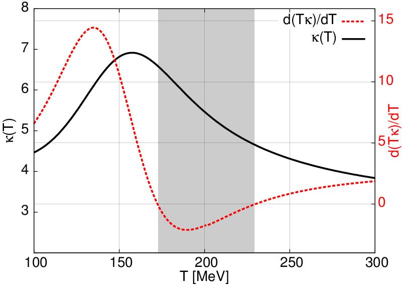 Állapotegyenlet Rács-QCD alapján: - Fizikai kvarktömeg, kontinuum-limit: Borsányi, Fodor, Katz et al. JHEP 1011, 077 (2010) d( T ) - T=kb.