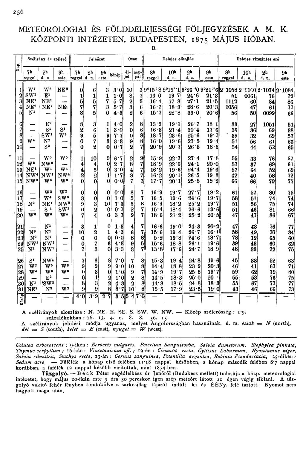 256 METEOROLOGIAI ÉS FÖLDDELEJESSÉGI FÖLJEGYZÉSEK A M. K. KÖZPONTI INTÉZETEN, BUDAPESTEN, 1875 MÁJUS HÓBAN. & ed fci 7h reggel B.