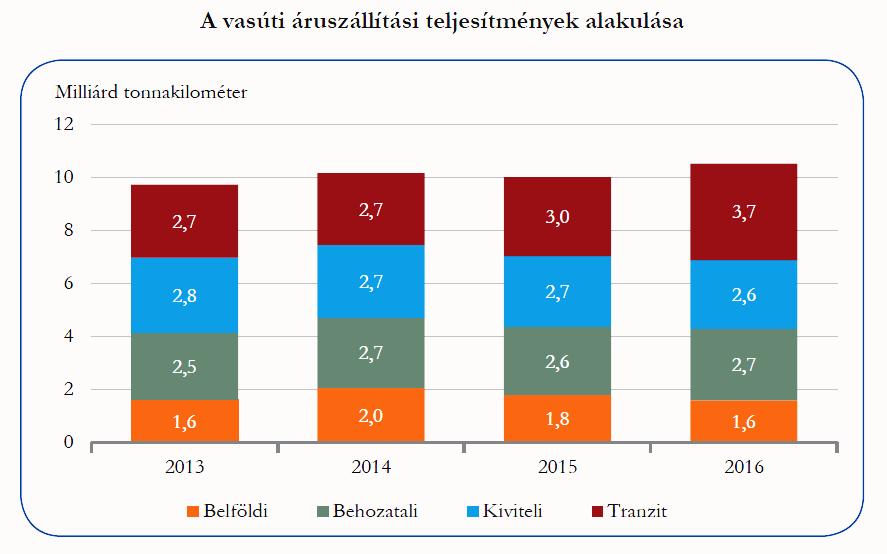 A közlekedési rendszer