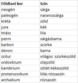 Éppen ezért a földtani térképek szerkesztésekor kiemelt fontosságú geológus szakértők bevonása a munkába, hiszen csak ők rendelkezhetnek azzal a szükséges szaktudással, amely alapján az egyes