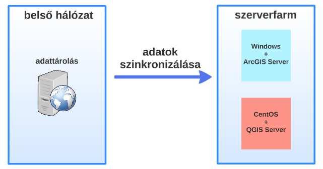 Térképszolgáltatási környezetek kialakítása III.2.