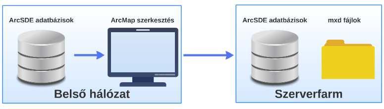 Kereskedelmi szoftverekkel kialakított WebGIS rendszer IV.1.