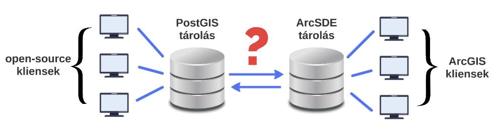 Open-source eszközökkel kialakítható WebGIS rendszer 25.