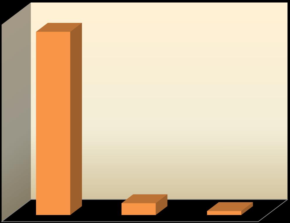 3. diagram: Az inaktív uniós hajók százalékos aránya 93,00% 6,00% 2,00% Hajók < 12 m Hajók > 12 <24 Hajók > 24m 6.