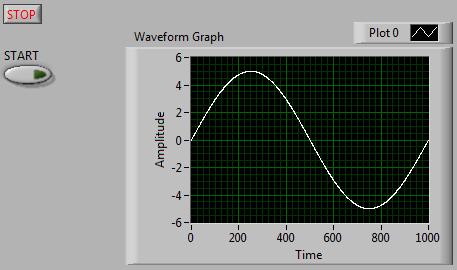 Rajzolja ki a kapott szinusz hullámot egy Waveform Graph típusú grafikonra.