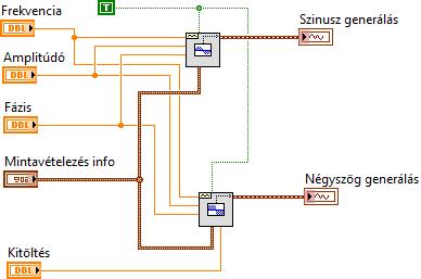 Próbáljuk ki a szinusz jel generálását! Legyen az amplitúdó, frekvencia és fázis a Front Panelről állítható. FIGYELEM!