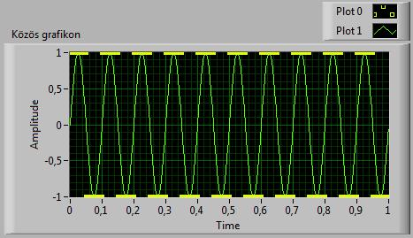 ábra Build Array alkalmazása több függvény egy grfikonra történő kirajzolásához Húzzuk szét a grafikon jobb felső részén látható, a rajzolás beállításához használható un.