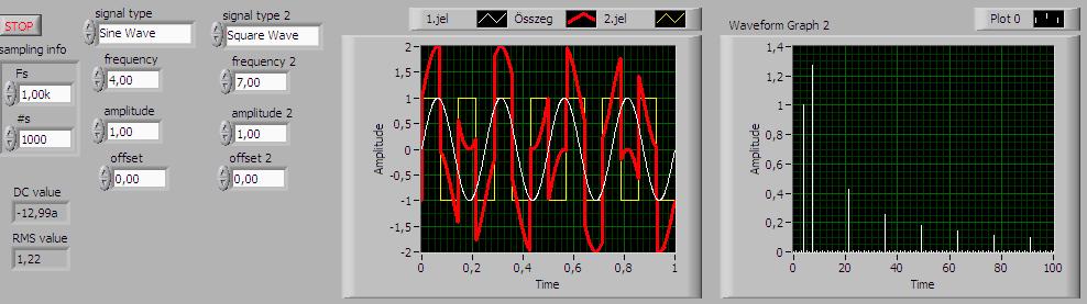 Figyeljünk arra, hogy a spektrum megjelenítésekor a spektum vonalak (felharmonikus amplitúdók) függőleges vonalakkal jelenjenek meg és ne összekötött vonallal,hiszen a frekvencia összetevők diszkrét
