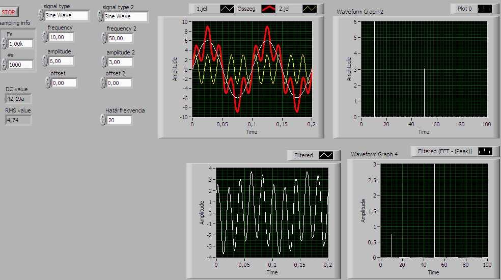 13. ábra Jel szűrése és FFT analizálása (LV6_4.vi) 2.4. Jelek fájlba mentése és visszatöltése Egészítsük ki a programunkat fájlba mentés és fájlból történő beolvasás lehetőségével!