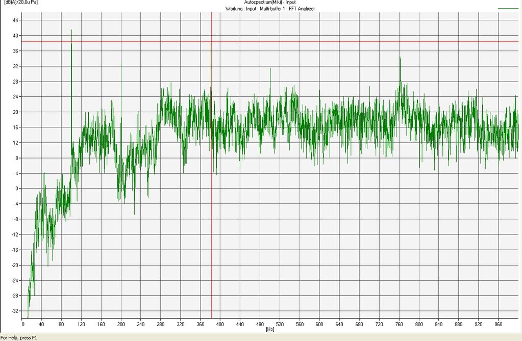 6.2. ábra: Hangspektrum frekvencia-hangnyomásszint függvényében [szerző saját szerkesztése] A 6.3.