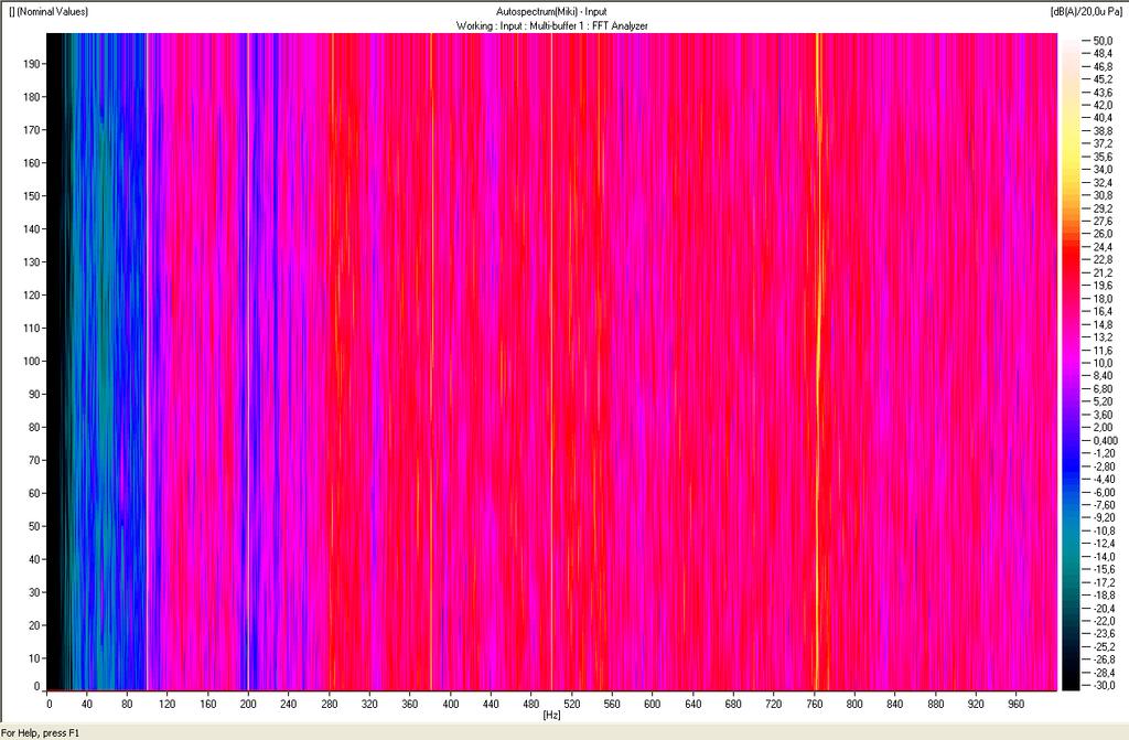 A diagramból tisztán látszik, hogy a kialakult zaj viszonylag egyenletesnek mondható, tehát mindegy milyen időpillanatban mentem ki a