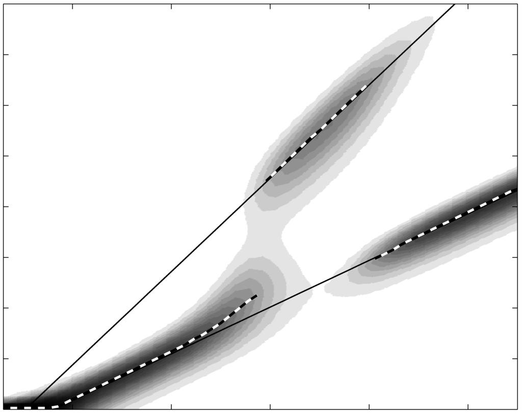 2.2. Alternatív szétválási útvonalak [T14] 61 80 60 a 0 b B path α path β b f [pn] 40 20 0 0 2 10 10 a path α 0 b path β B b 10 10 6 10 8 r [pn/s] 2.10. ábra. f ln(r) grafikon a combo geometriára.
