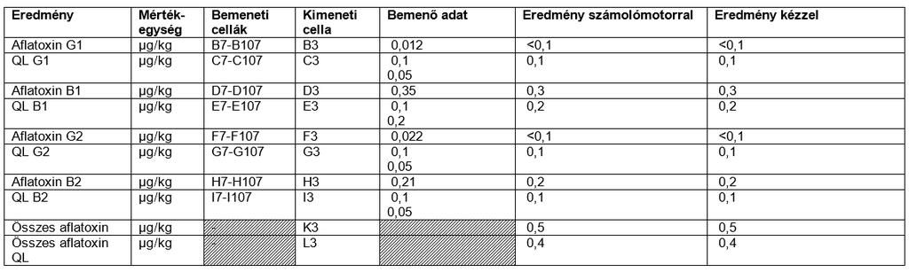 Számoló táblák/eszközök validálása Pl így